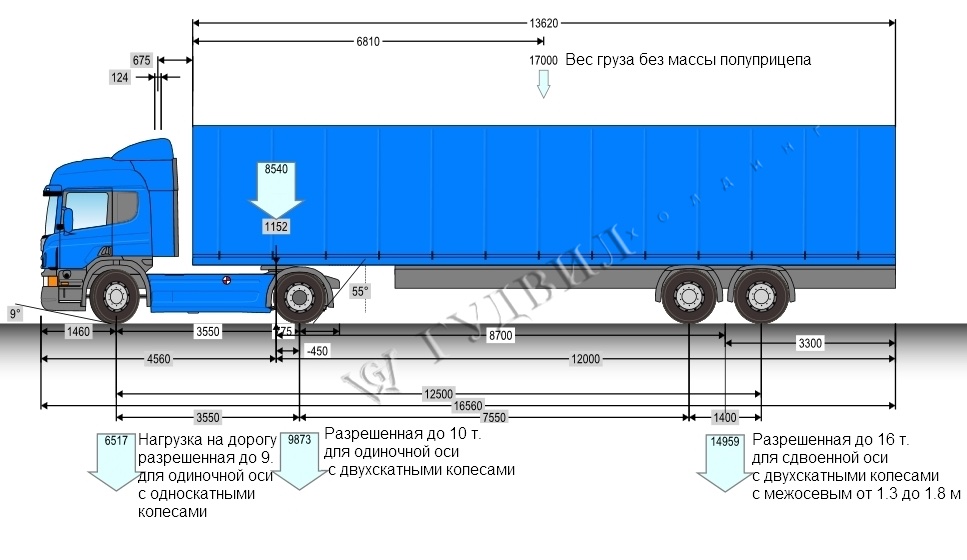 Схема распределения нагрузки на ось грузовых автомобилей Схема распределения нагрузки на ось грузовых автомобилей