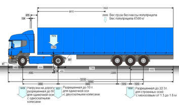 Установка дополнительной оси на ТС в сервисном центре. Изображение 5